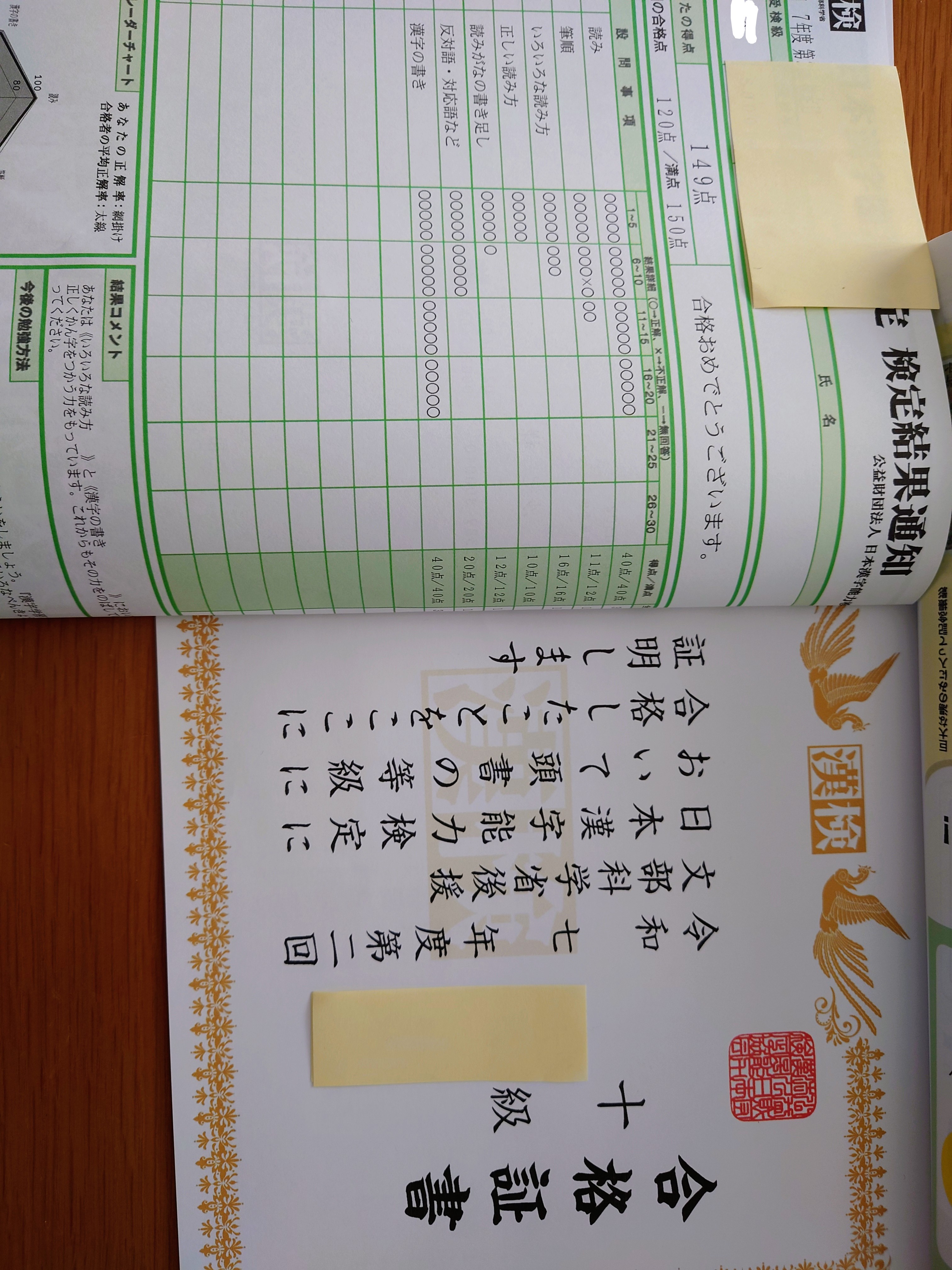 漢検10級の合格証と試験結果