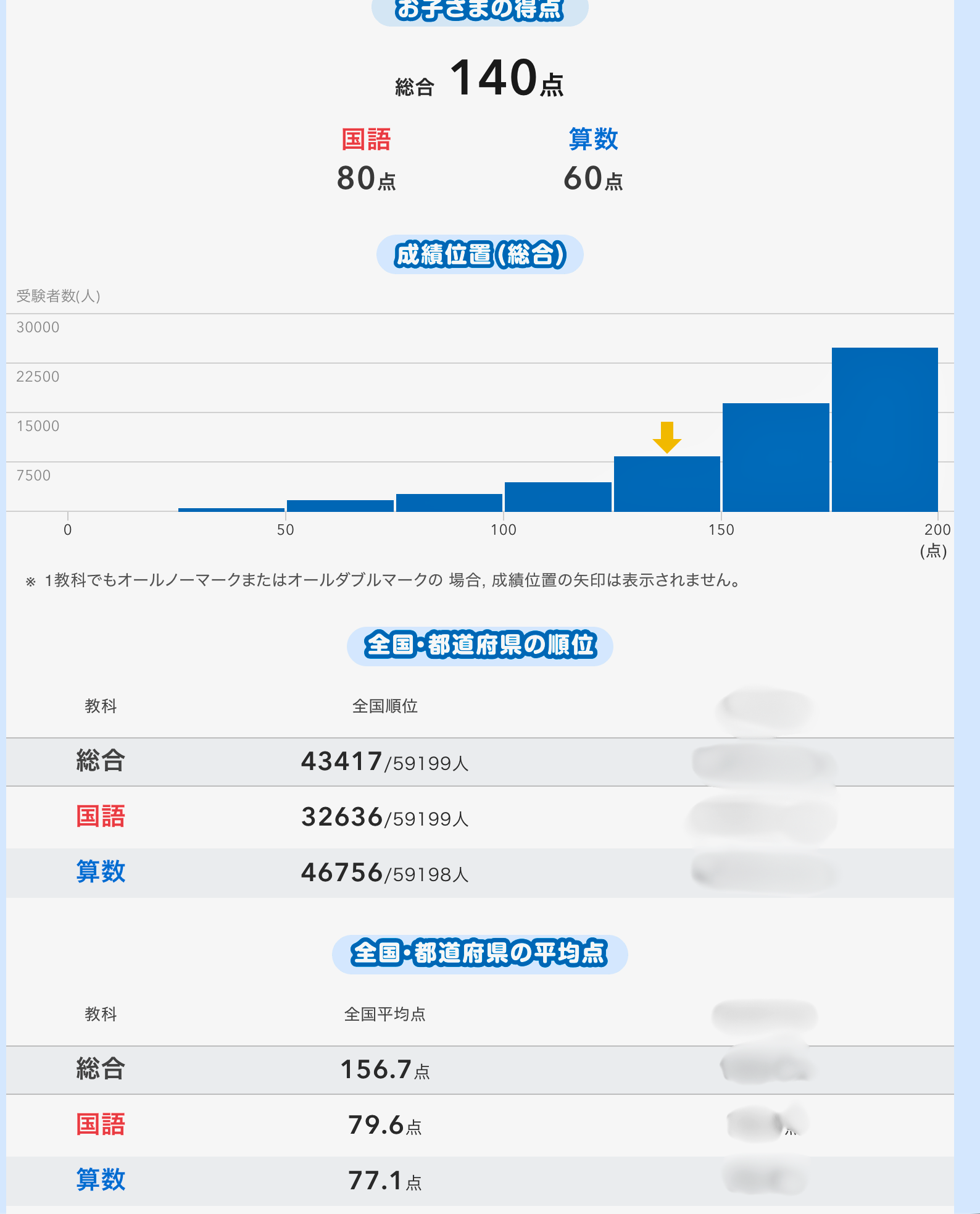 実力診断テストの結果画面